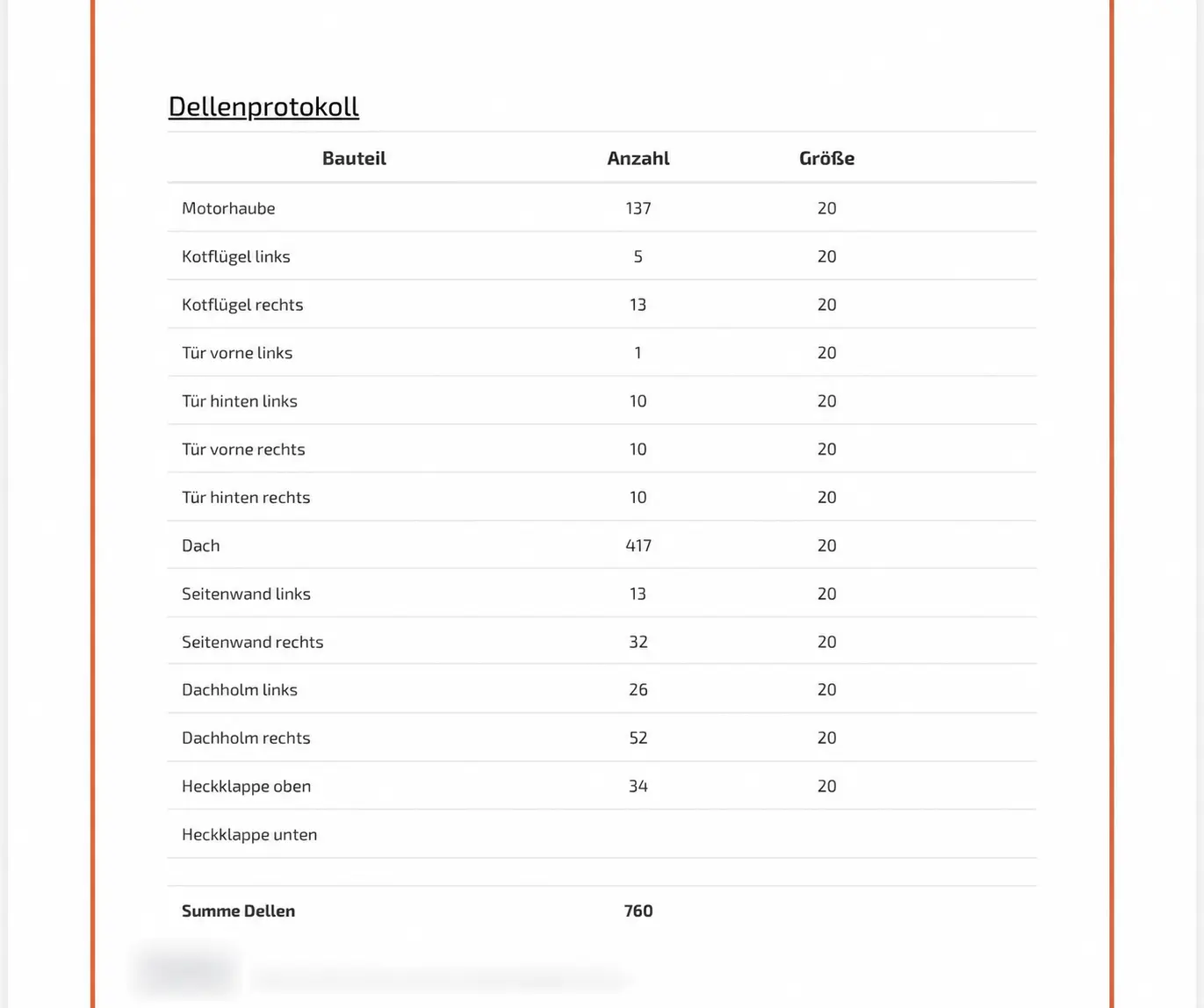 Anonymisiertes Dellenprotokoll zur digitalen Hagelschaden-Erfassung bei KLZM in Garching bei München